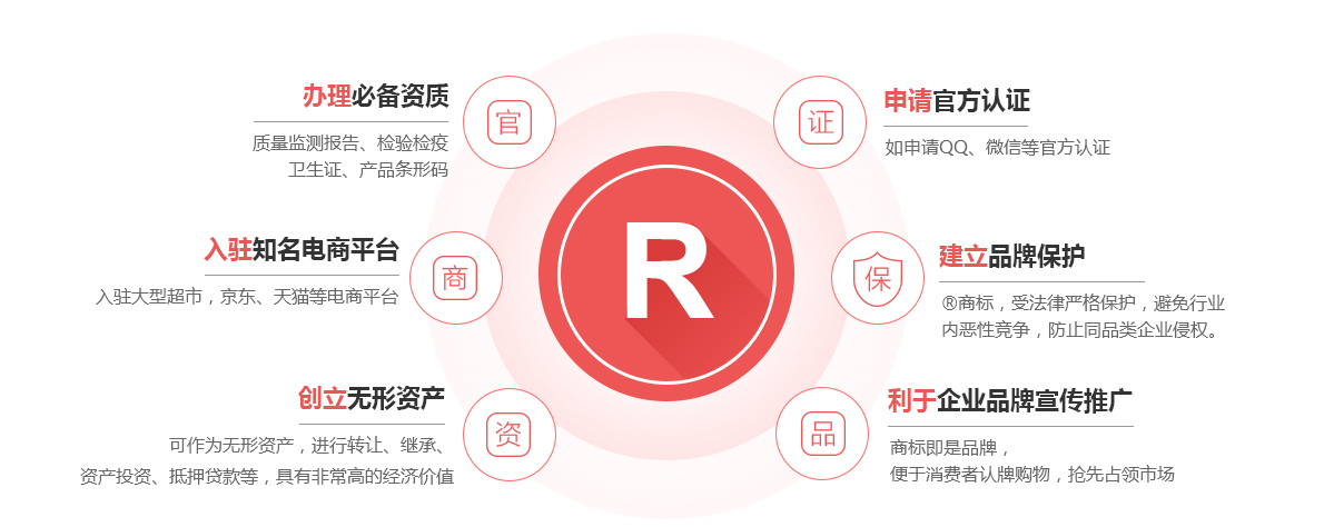 鼎城商标注册的作用